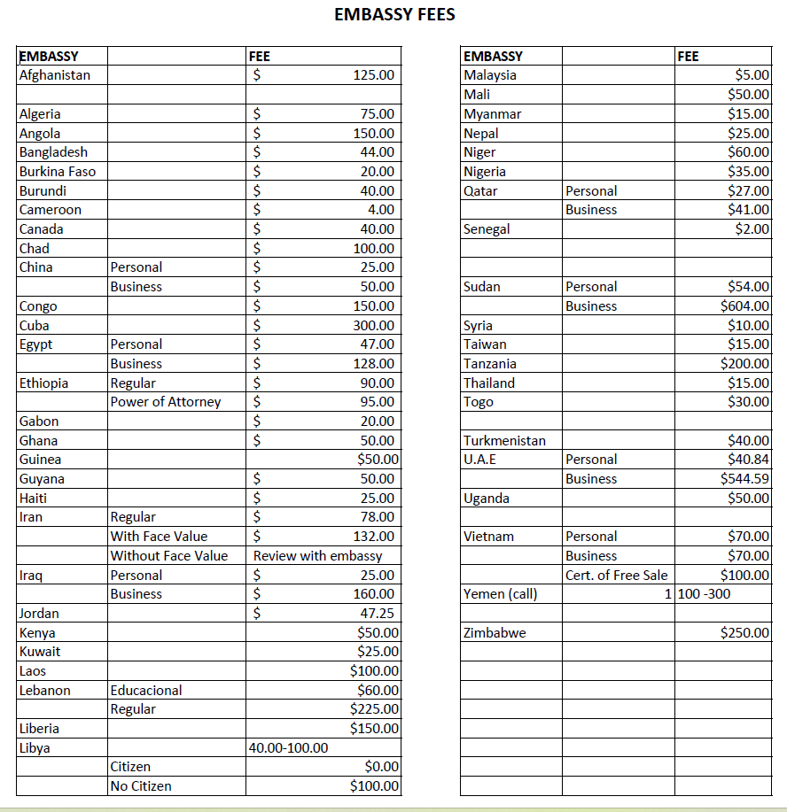 2025 Embassy document filing fees chart